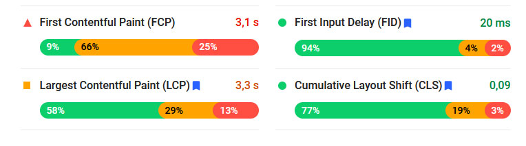 Ось так показники Core Web Vitals відображаються в Google Pagespeed Insights