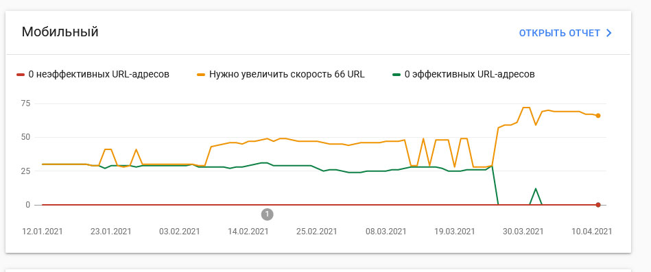 Покращення сайту через Google search console