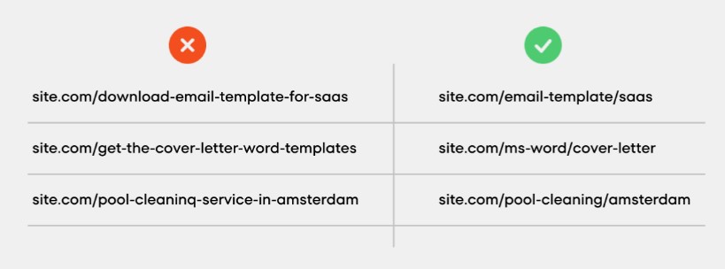 😜 Programmatic SEO: Посібник із просування великих багатосторінкових сайтів і агрегаторів