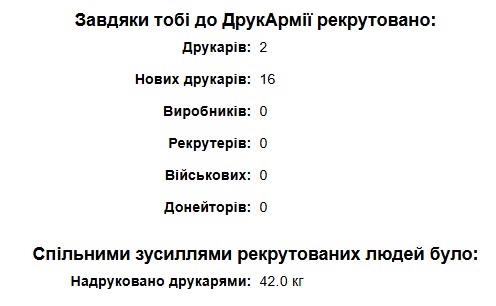 🔇 З Lo-fi все, але є нюанс